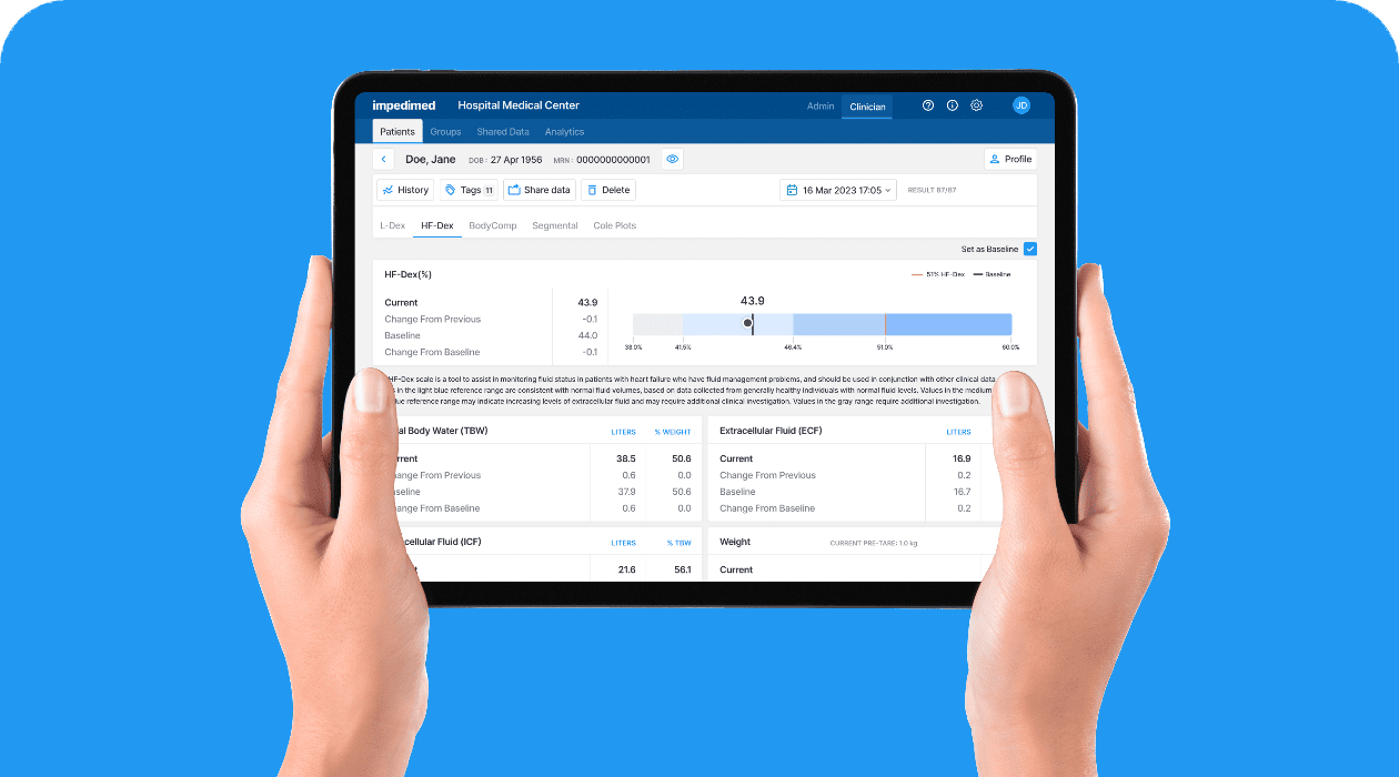 HF-Dex Analysis for Heart Failure
